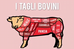 I tagli di carne bovina